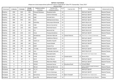 202410 kubok rtk